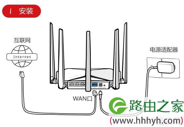 路由器的安装方式