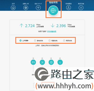 路由器上网慢怎么办？