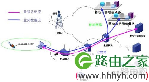 【wlan】无线局域网拓扑结构概述