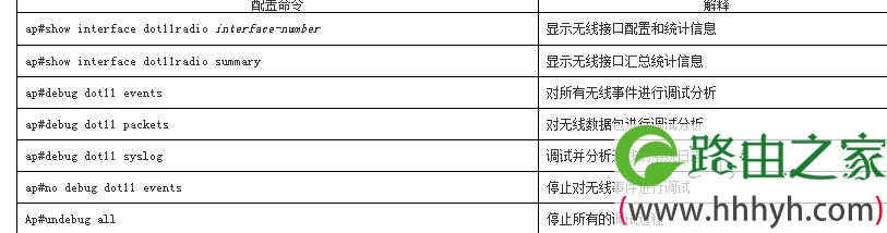 cisco ap设置方法教程