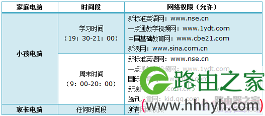 tp-link路由器设置家长控制管控小孩上网操作方法