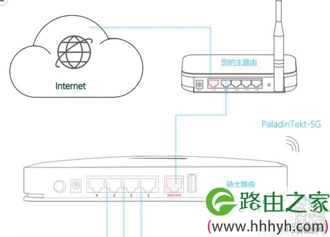 骑士路由器怎么设置安装