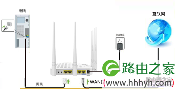 腾达无线路由器设置静态IP上网详细步骤