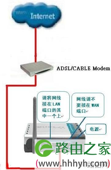 D-Link路由器当交换机配置步骤