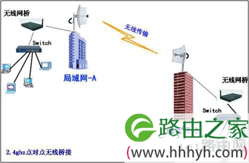 【wlan是什么】允许它们同时全速操作