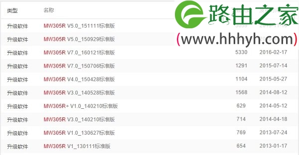 水星MW305R路由器固件升级方法