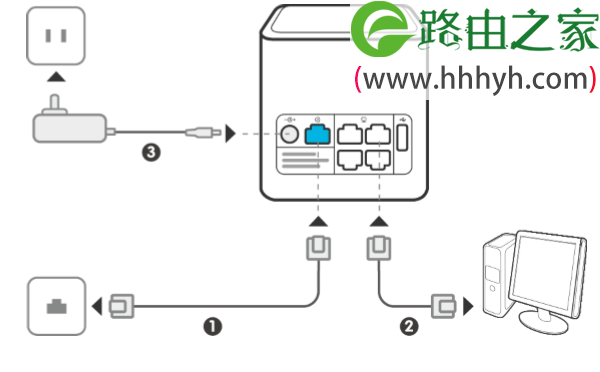 华为荣耀路由Pro WS851路由器设置上网教程
