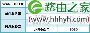 TP-Link TL-WR842N路由器端口转发(虚拟服务器)设置上网