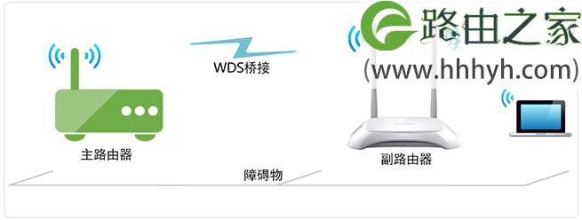 TP-Link TL-WR842N路由器WDS桥接上网设置