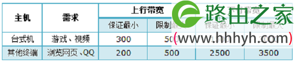 TP-Link TL-WR2041+路由器限制网速(IP宽带控制)设置上网