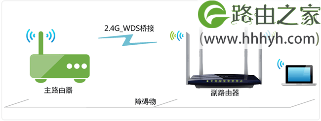 TP-Link TL-WDR6300 2.4GHZ路由器无线WDS桥接设置上网