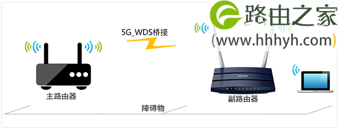 TP-Link TL-WDR1100路由器5G无线WDS桥接设置上网