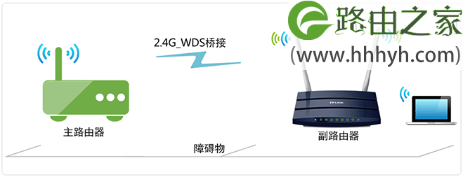 TP-Link TL-WDR1100路由器2.4G无线WDS桥接设置上网