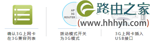 TP-Link TL-WR720N无线路由器3G路由模式上网设置