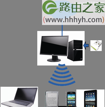 迅捷Fast路由器随身WiFi S3设置上网