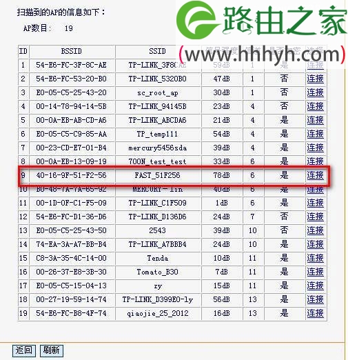 迅捷(Fast)FW150RM无线路由器Client模式设置上网
