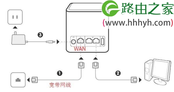 华为荣耀WS831路由器设置方法