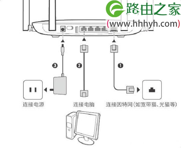 华为WS832路由器手机如何设置的方法