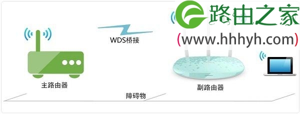 两台华为路由器桥接设置方法教程