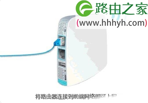 TP-Link TL-WR820N 3G无线路由器AP模式设置方法