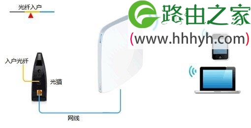 TP-Link TL-WR820N 3G无线路由器Router模式设置上网方法