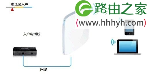 TP-Link TL-WR820N 3G无线路由器Router模式设置上网方法