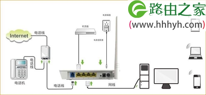 腾达(Tenda)D151与D154一体机路由猫模式设置上网
