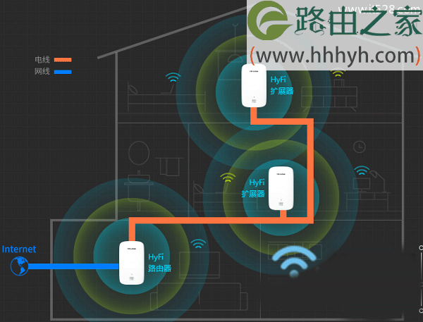 TP-Link路由器与电力猫配对不成功怎么办？