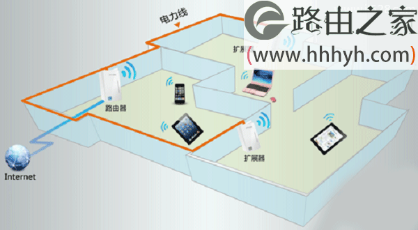 TP-Link电力猫如何设置上网？