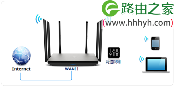 TP-Link TL-WDR7800路由器限速设置教程