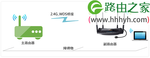 TP-Link TL-H69RT路由器无线桥接设置教程