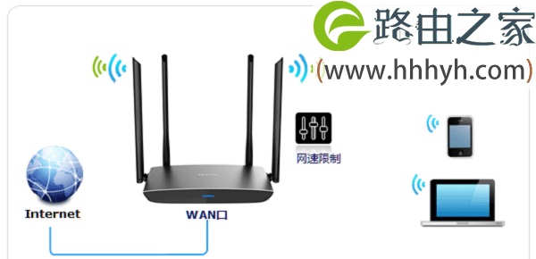 TP-Link TL-WDR5800路由器限制网速示意图