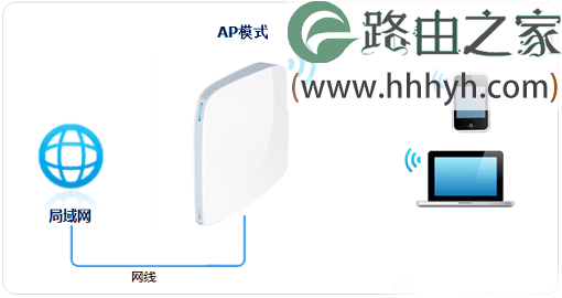 TP-Link TL-WR820N无线路由器设置上网方法