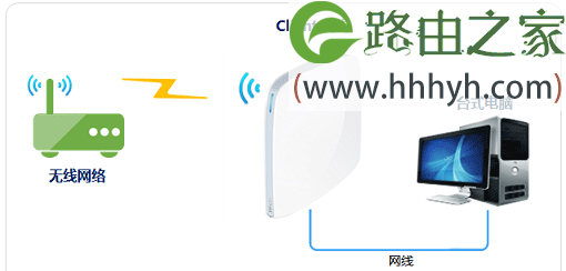 TP-Link TL-WR820N无线路由器设置上网方法