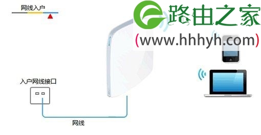 TP-Link TL-WR820N无线路由器设置上网方法