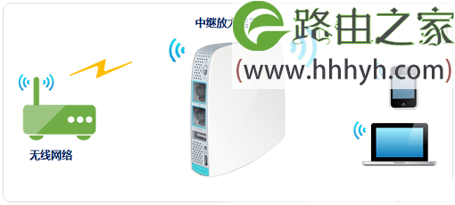 TP-Link TL-WR820N无线路由器设置上网方法