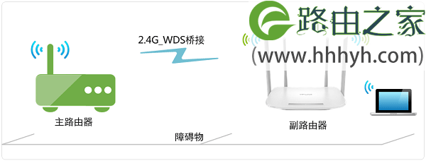 TL-WDR5600 V2.0路由器无线桥接拓扑