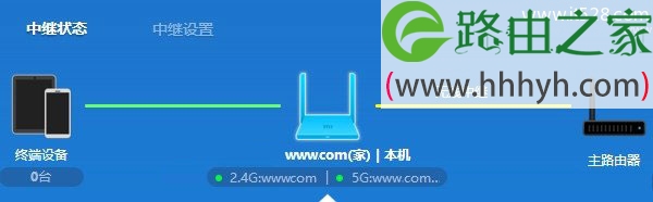 小米路由器与TP-Link路由器桥接设置上网