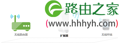TP-Link无线扩展器如何设置的图文教程