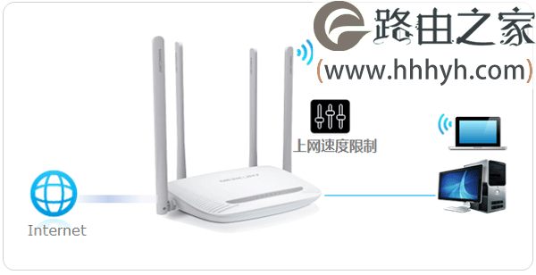 水星MW300R路由器设置限制网络速度的方法