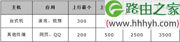 水星MW300R路由器设置限制网络速度的方法