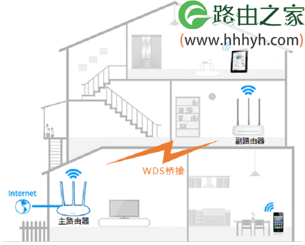 水星MW315R路由器无线桥接设置方法