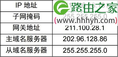 网件NETGEAR WNDR4300路由器设置上网方法