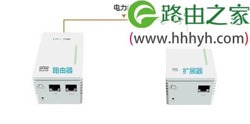 TL-H28R路由器与TL-H28E扩展器都插上电源