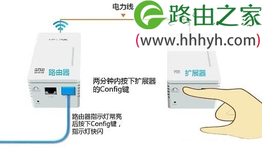 两分钟内再按一下TL-H28E扩展器的Config按钮