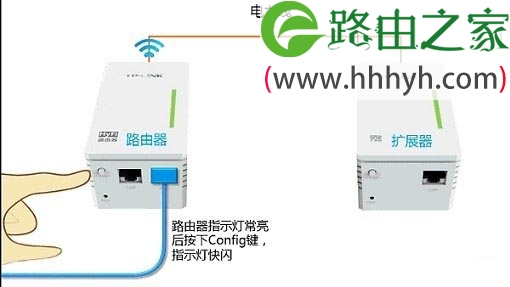 按一下TL-H28R路由器的Config按钮