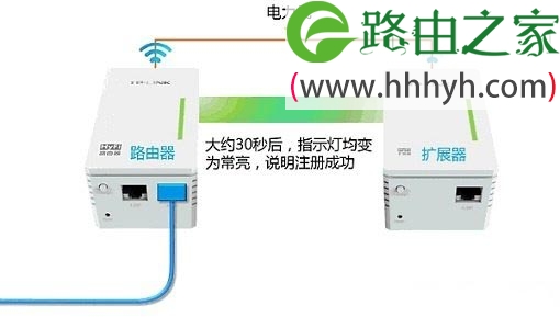 TL-H28R路由器与TL-H28E扩展器注册成功