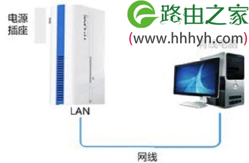 连接TL-H28R路由器