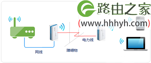 TL-H28R搭配路由器使用拓扑图