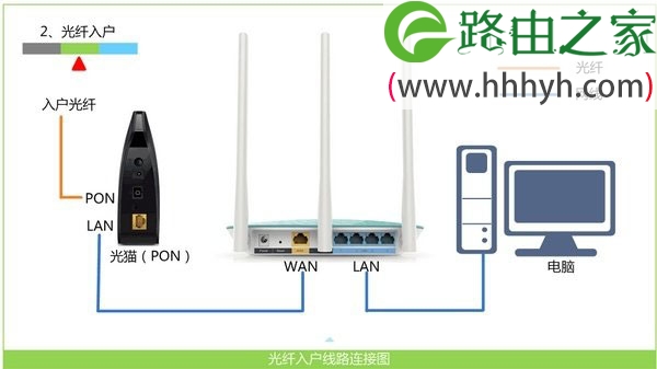华为路由器设置好了上不网怎么解决？